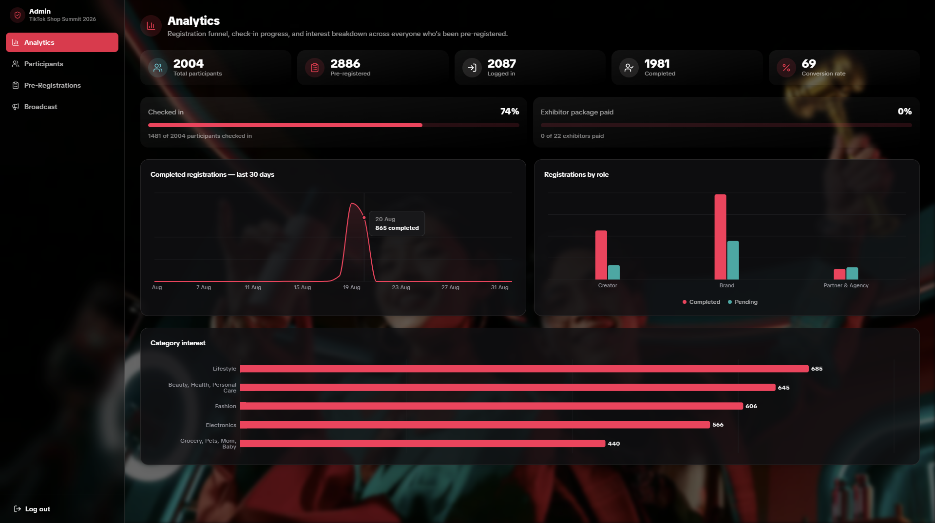 Admin analytics dashboard showing registration, check-in, and category-interest numbers